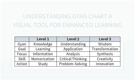 Understanding Gyan Chart A Visual Tool For Enhanced Learning Excel ...