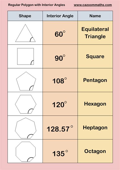 Regular Polygons with Interior Angles | Regular Polygons | Pinterest ...