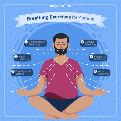 Breathing Techniques for Asthma Attacks - Hello Doctor