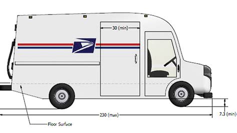 New U.S. Postal Service delivery trucks may bring change for light ...