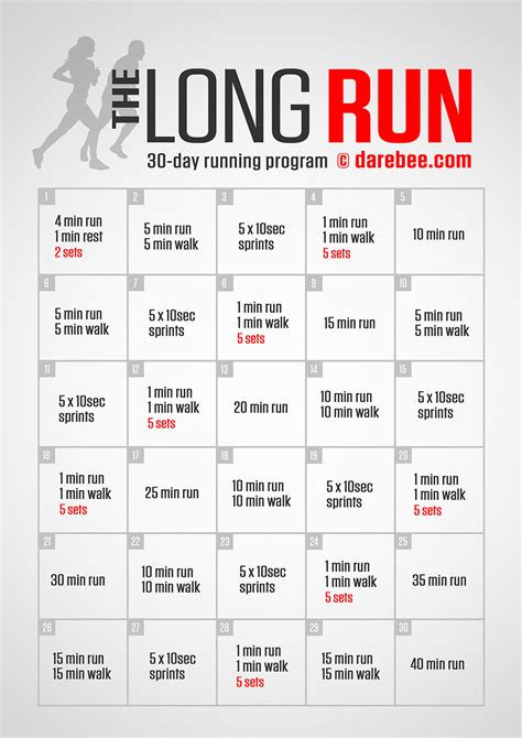 The Long Run | Running program, How to start running, Running workouts