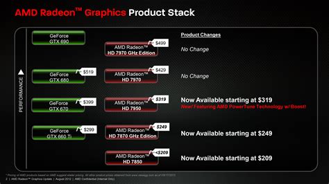 7850 vs it's alternatives | Tom's Hardware Forum