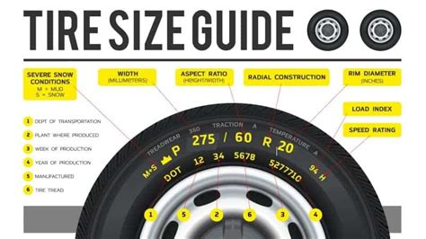 Tire Size Comparison: 275 55R20 Vs. 275 60R20 – Rx Mechanic