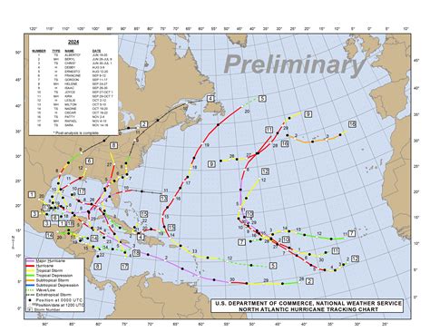 2021 Atlantic Hurricane Season Fall Outlook | WeatherTiger