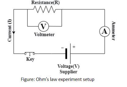 ohms law circuit diagram - Wiring Diagram and Schematics