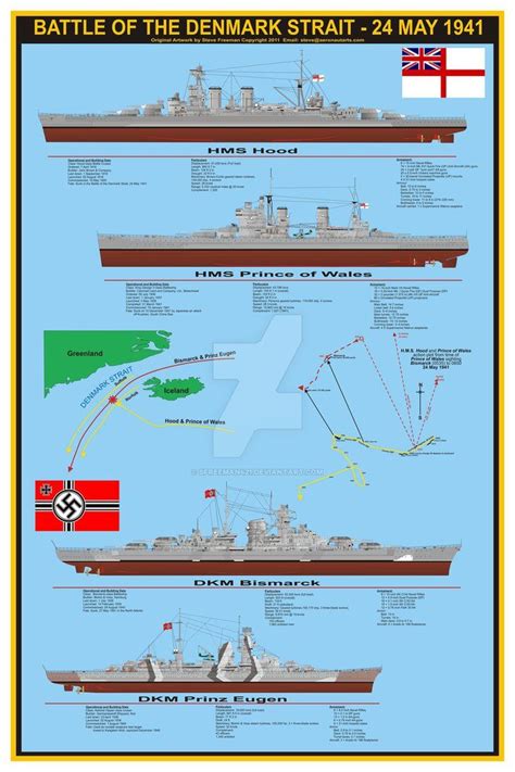 Bismarck vs. Hood by sfreeman421 | Navy ships, Bismarck battleship, Hms ...