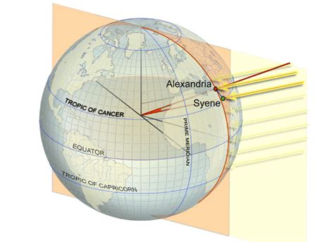 The History of Geodes: Global Positioning Tutorial