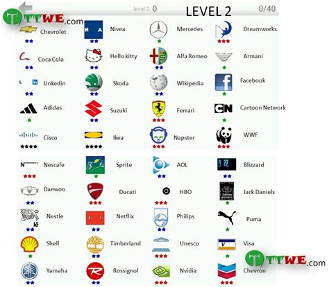 All Logo Quiz Answers | Logo quiz, Logo quiz answers, Logo quiz games