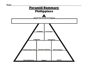 Philippines "Pyramid Summary" Worksheet by BEST Educational Consulting