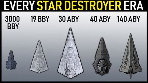 Every Era of Star Destroyer (Legends and Canon) | Star destroyer, Star ...