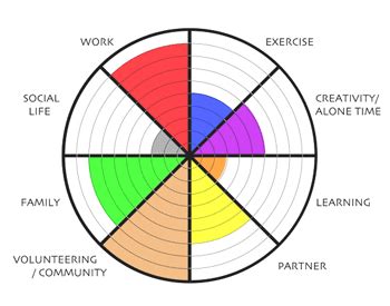 Excel radar chart radial lines - AydonSarvesh