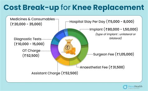 Knee Replacement Surgery Cost in Delhi | Get Cost Estimate