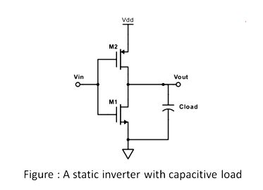 What is CMOS Inverter? - Working, Applications [GATE Notes]