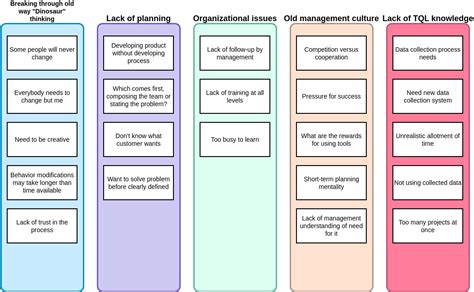 Health Related Issue Affinity Diagram | Affinity Diagram Template