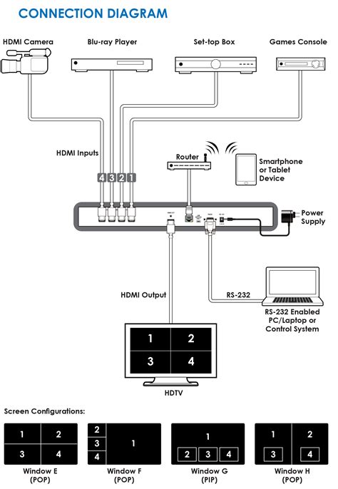 HDMI & HDBaseT – APAV