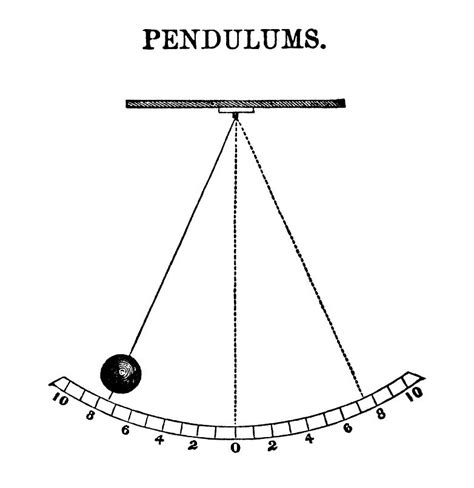 Pendulum Vintage Illustration - Old Design Shop Blog in 2023 | Vintage ...