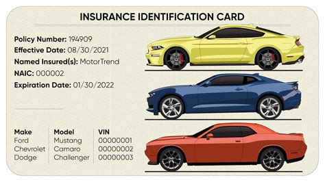 Mustang vs. Camaro vs. Challenger: Which Muscle Car Is the Cheapest to ...