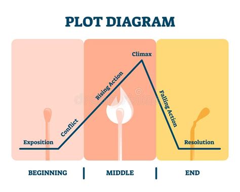 43+ Plot Diagram Definition - SunnieNiome