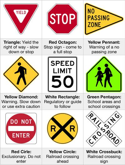 Road Sign Shapes And Meanings