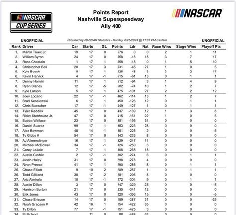 2024 Nascar Cup Standings - Ambur Bettine