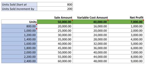 Data Table What-If Analysis in Excel – Excel Maverick