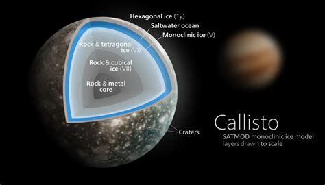 Callisto Moon Of Jupiter Surface