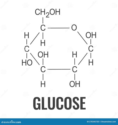 Glucose Molecule Structure