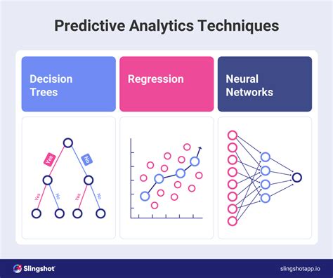 What Is Predictive Analytics & Why It Matters? | Slingshot