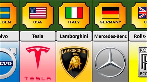 Luxury Car Brands and Their Countries of Origin