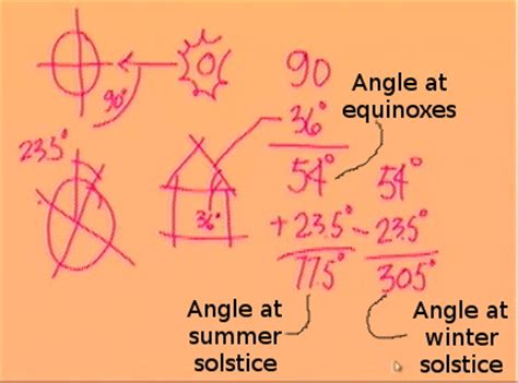 Sun angle math