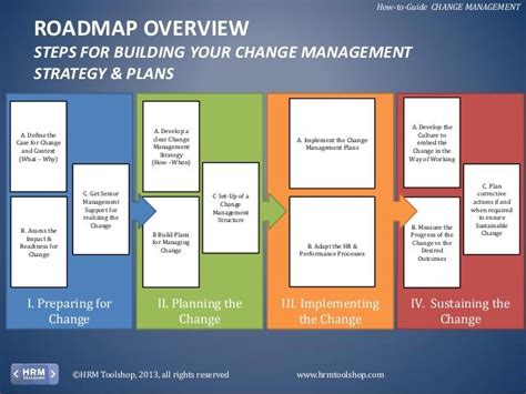 Change Management - How to manage change in your organization success ...