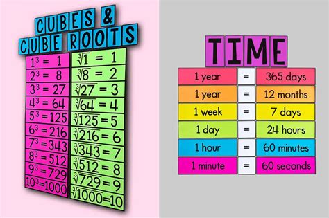 45 Fun and Creative Math Bulletin Boards - Teaching Expertise