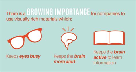 Workplace Safety Infographic: How Visual Aids Can Improve Safety