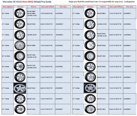 Wheel fitment chart mercedes