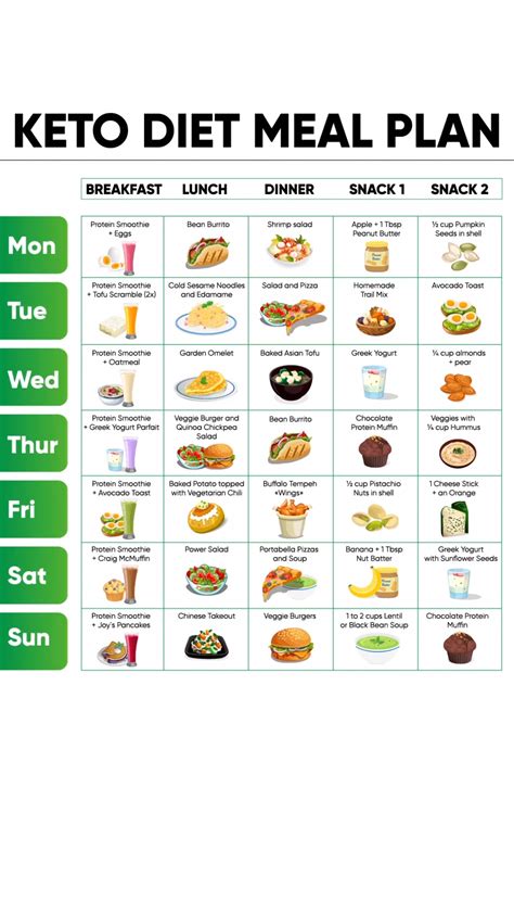 Keto diet meal plan | Diet and nutrition, Diet, Keto diet meal plan