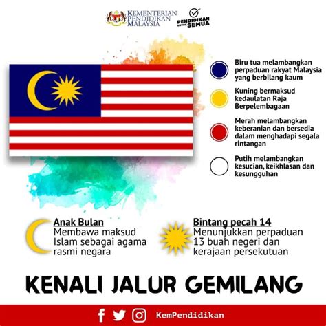 Bendera Malaysia - Maksud Warna, Lambang, Muat Turun Gambar