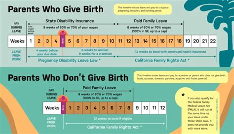 Maternity Leave California 2024 Benefits - Ettie Janetta