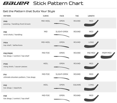 Hockey Stick Blade Curve & Pattern Chart: Which Lie is Right for You?