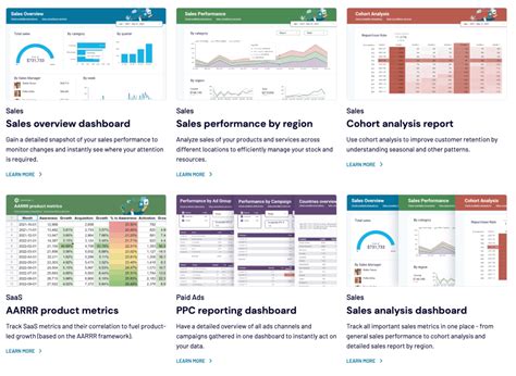 Data Reporting: Examples and Best Practices |Coupler.io Blog