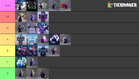 Stand powers skin Tier List (Community Rankings) - TierMaker