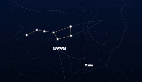 How and When to Find the Virgo Constellation - Little Astronomy