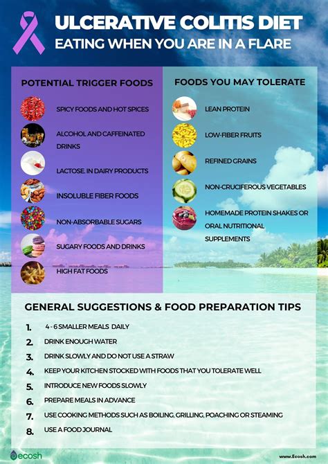 ULCERATIVE COLITIS (UC) - Symptoms, Causes, Risk Factors, Ulcerative ...