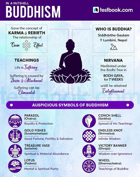 Schools of Buddhism - Mahayana, Thervada, Vajrayana, Zen & More