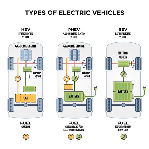 Electric Vehicle Components Guide | Peerless Electronics - Peerless ...