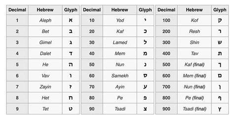 Gematria