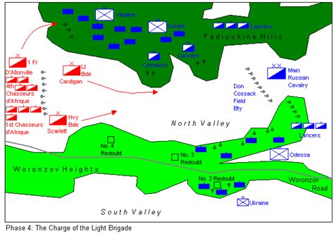 Battle of Balaclava - Charge of the Light Brigade