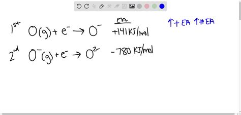 SOLVED: The first electron affinity for oxygen is +141 kJ/mol while the ...