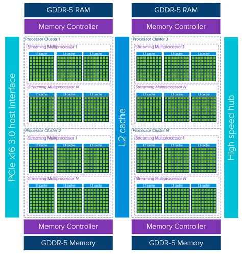 Exploring the GPU Architecture | VMware