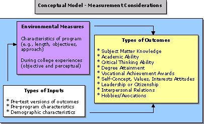 NCPI - Student Assessment Toolkit