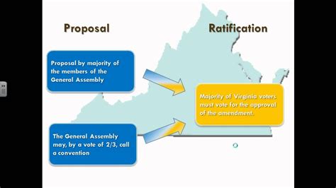 Amendment Process - YouTube